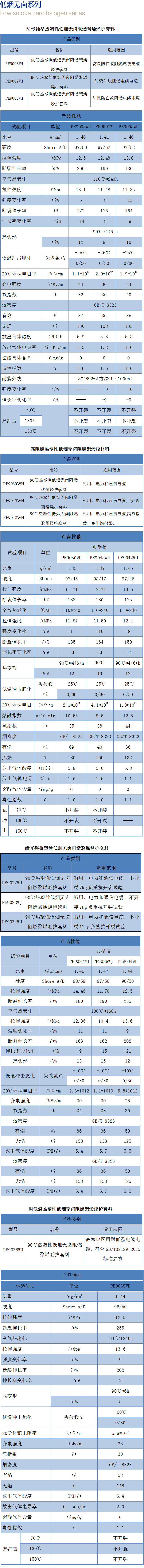 低煙無鹵系列產品.jpg