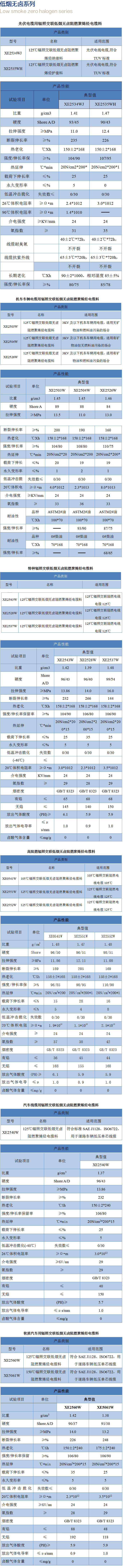 低煙無鹵系列產(chǎn)品2.jpg