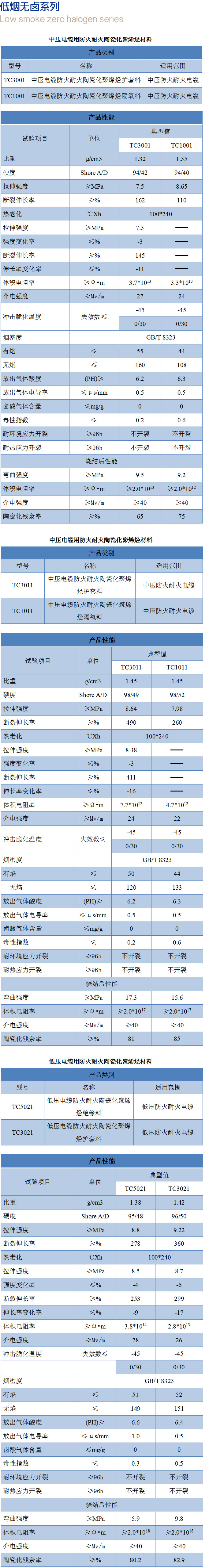 低煙無鹵系列產(chǎn)品3.jpg