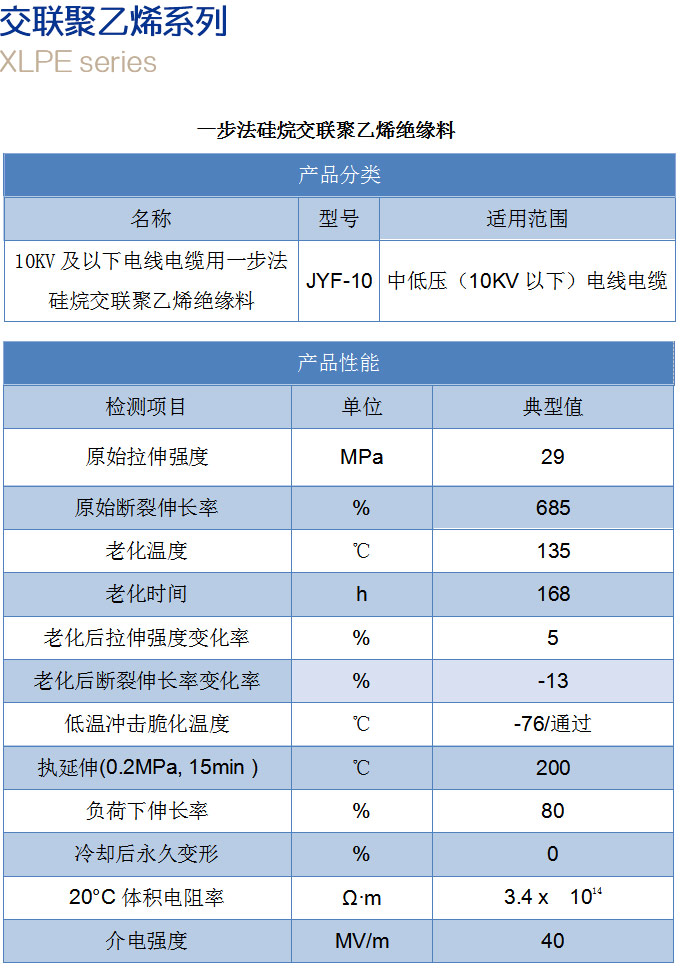 交聯(lián)聚乙烯系列1.jpg