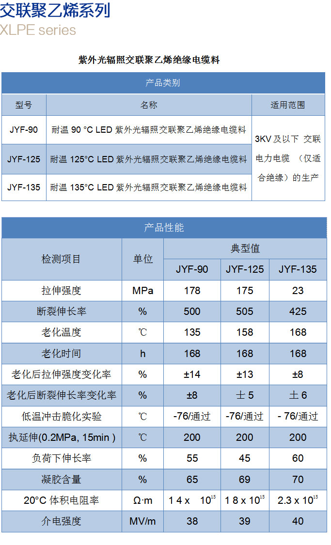 交聯(lián)聚乙烯系列3.jpg