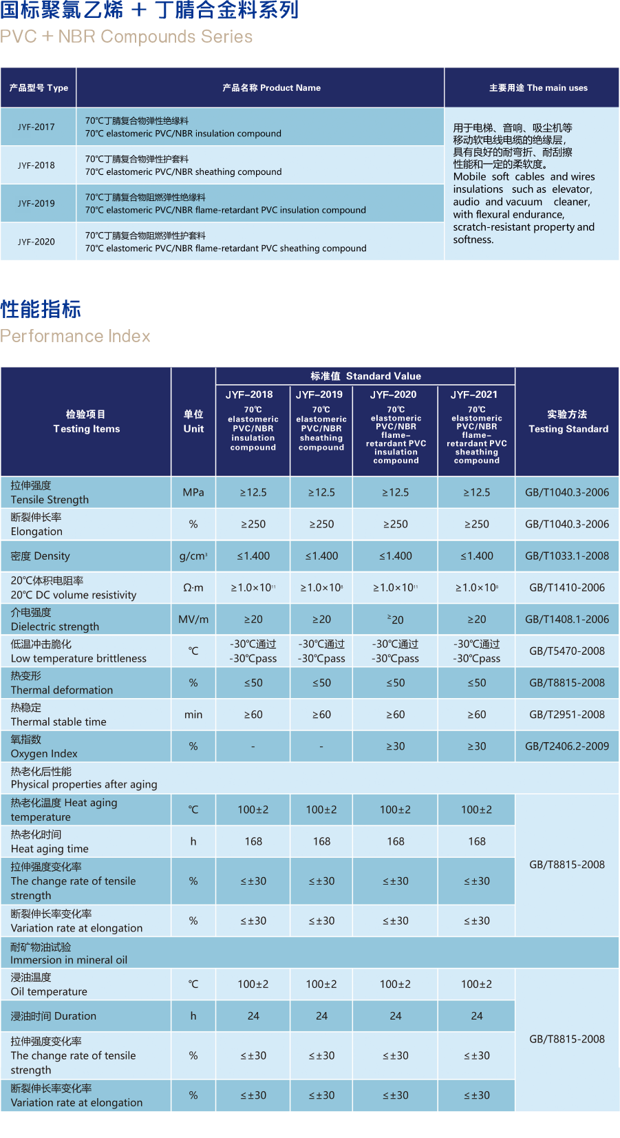 國標(biāo)聚氯乙烯-+丁腈合金料.png